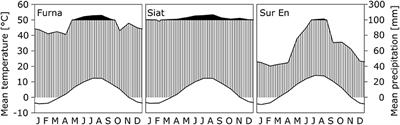 Changes in Root–Shoot Allometric Relations in Alpine Norway Spruce Trees After Strip Cutting